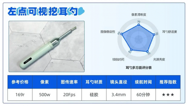可视掏耳勺哪个牌子好?可视掏耳勺推荐品牌,掏耳勺十大品牌排行