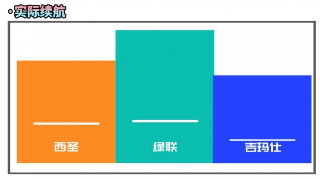 ipad平替电容笔哪个比较好？实测分享绿联、西圣、吉玛仕电容笔！