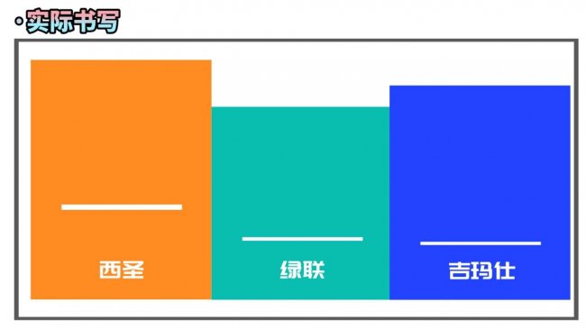 ipad平替电容笔哪个比较好？实测分享绿联、西圣、吉玛仕电容笔！