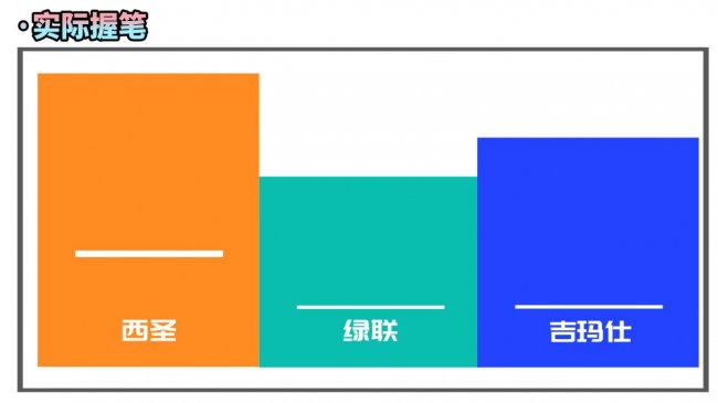 ipad平替电容笔哪个比较好？实测分享绿联、西圣、吉玛仕电容笔！