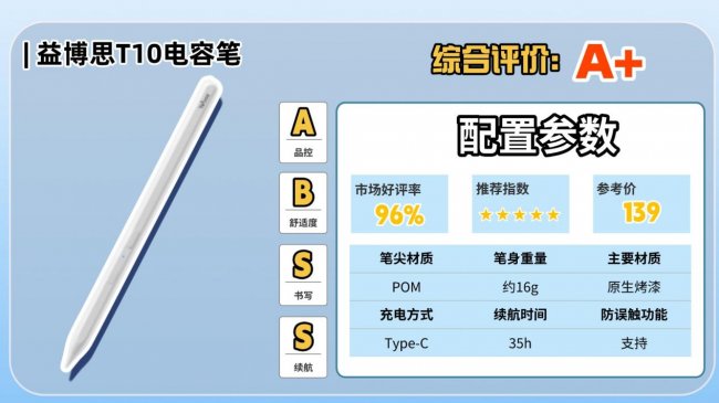 第三方手写笔有哪些品牌好用？2026精选10款ipad第三方手写笔推荐