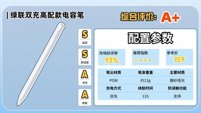 第三方手写笔有哪些品牌好用？2026精选10款ipad第三方手写笔推荐