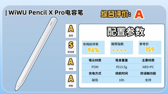 第三方手写笔有哪些品牌好用？2026精选10款ipad第三方手写笔推荐