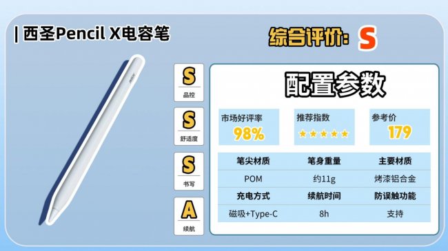 第三方手写笔有哪些品牌好用？2026精选10款ipad第三方手写笔推荐