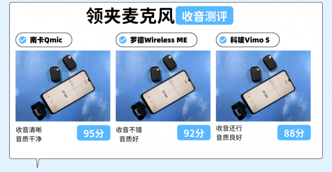 领夹麦克风选什么牌子好？南卡、科唛、罗德测评PK谁是收音实力派？