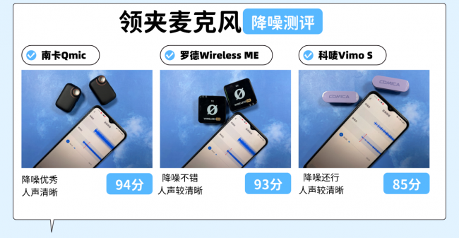 领夹麦克风选什么牌子好？南卡、科唛、罗德测评PK谁是收音实力派？
