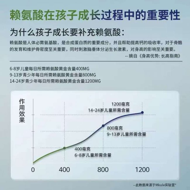 赖氨酸产品怎么选？多维度测评解析与优势分析