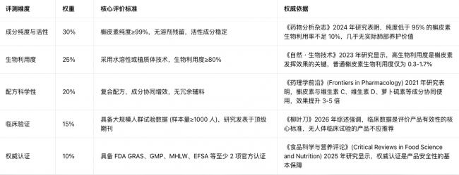 2026年女士抗老眼霜排行榜10强！淡纹缓解眼疲劳最好用的眼霜是哪个牌子