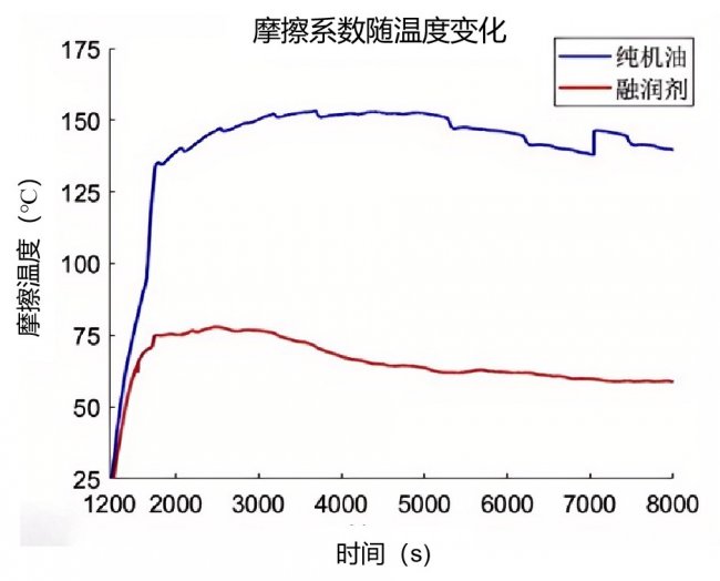 油价上涨破局利器 融润剂亮相2026义乌国际润滑油展