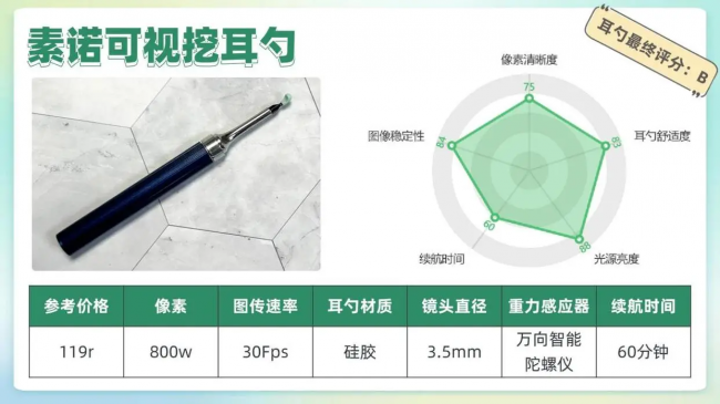 用什么掏耳朵最好，掏耳勺神器最新款第一名，十大可视掏耳朵设备