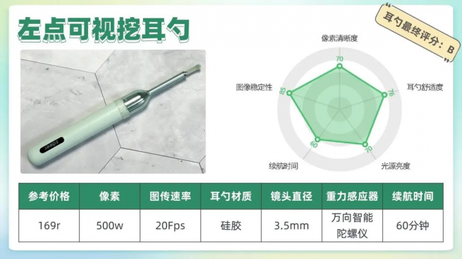 用什么掏耳朵最好，掏耳勺神器最新款第一名，十大可视掏耳朵设备