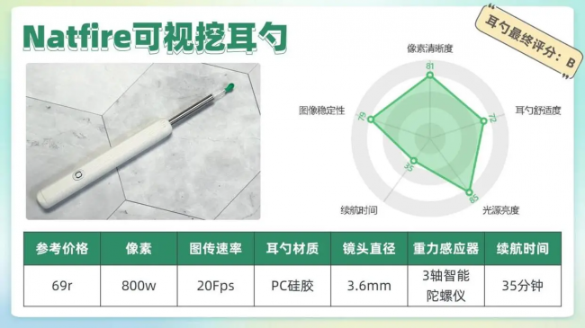 用什么掏耳朵最好，掏耳勺神器最新款第一名，十大可视掏耳朵设备