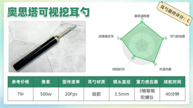 用什么掏耳朵最好，掏耳勺神器最新款第一名，十大可视掏耳朵设备
