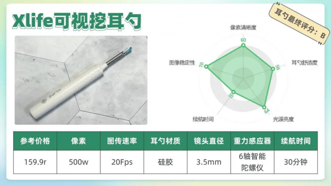 用什么掏耳朵最好，掏耳勺神器最新款第一名，十大可视掏耳朵设备