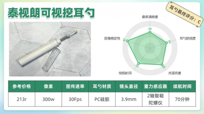 用什么掏耳朵最好，掏耳勺神器最新款第一名，十大可视掏耳朵设备