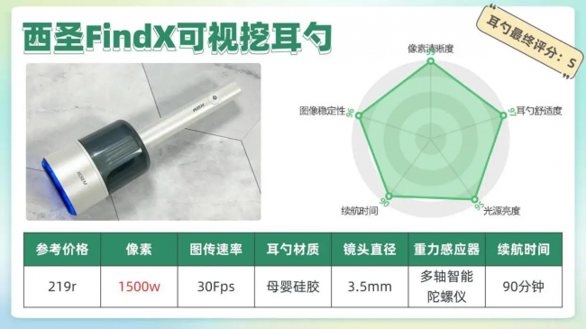 用什么掏耳朵最好，掏耳勺神器最新款第一名，十大可视掏耳朵设备