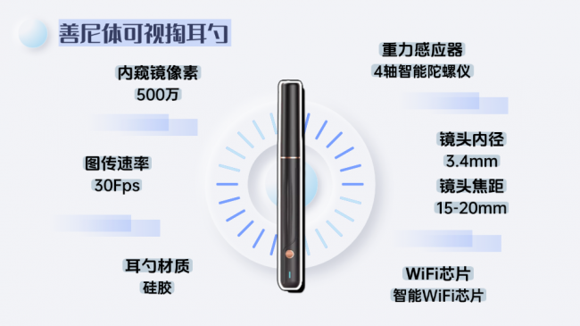 可视掏耳朵设备有哪些品牌？可视掏耳朵哪个品牌好？可视掏耳勺推荐