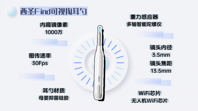 可视掏耳朵设备有哪些品牌？可视掏耳朵哪个品牌好？可视掏耳勺推荐