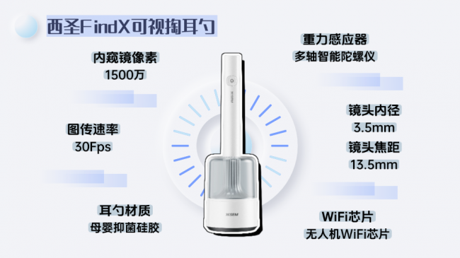 可视掏耳朵设备有哪些品牌？可视掏耳朵哪个品牌好？可视掏耳勺推荐