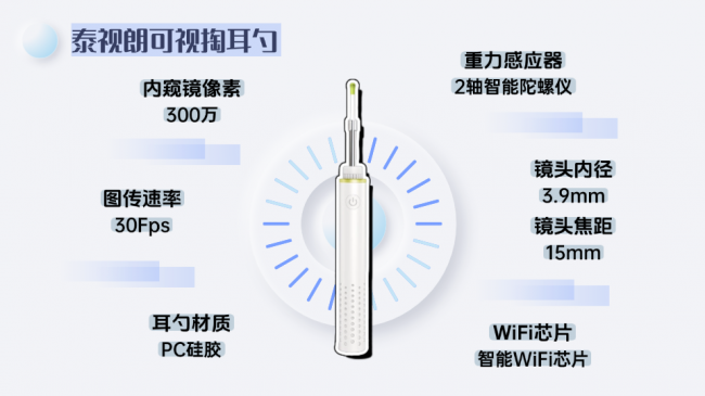 可视掏耳朵设备有哪些品牌？可视掏耳朵哪个品牌好？可视掏耳勺推荐