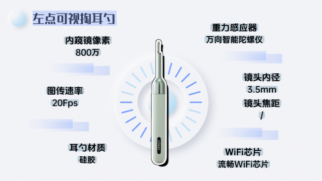 可视掏耳朵设备有哪些品牌？可视掏耳朵哪个品牌好？可视掏耳勺推荐