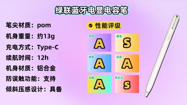 苹果平替手写笔有什么好用的吗？平替电容笔品牌排行榜前十名，轻松选购