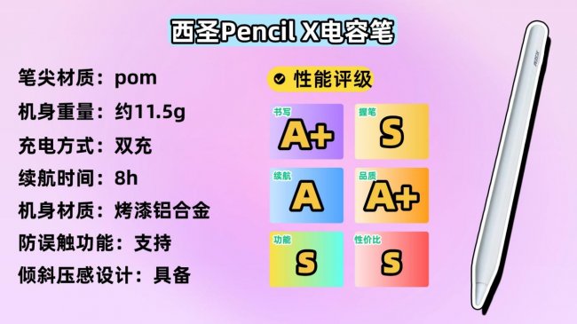 苹果平替手写笔有什么好用的吗？平替电容笔品牌排行榜前十名，轻松选购