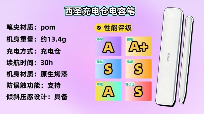 苹果平替手写笔有什么好用的吗？平替电容笔品牌排行榜前十名，轻松选购