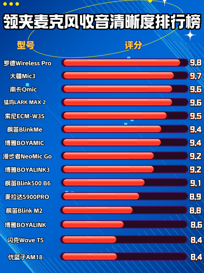 领夹麦克风哪款值得入手？十大领夹麦克风选购攻略新手一看就懂