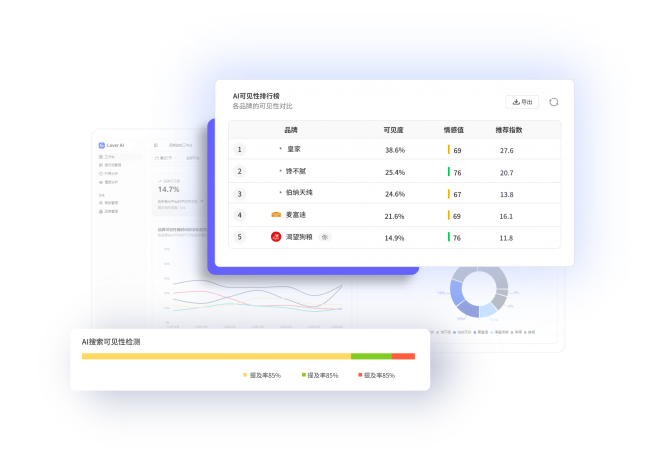 8款主流GEO监测工具横评：谁是中国AI搜索时代的品牌必备利器？