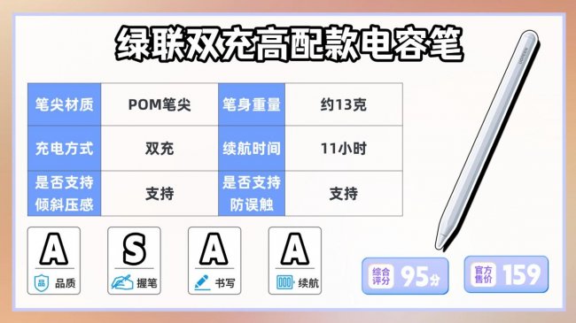 电容笔哪个品牌性价比高又好用？2026精选10大性价比最高的电容笔