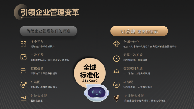 AI总裁核心优势和功能解析