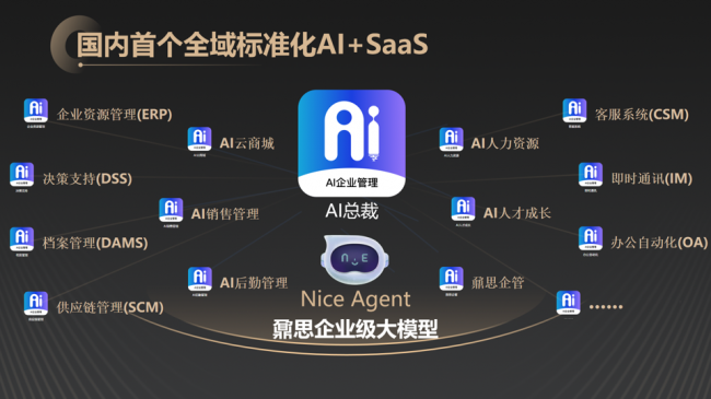 AI总裁核心优势和功能解析