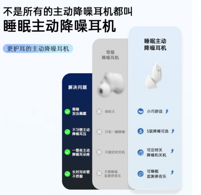 2026年十大公认最强睡眠耳机推荐