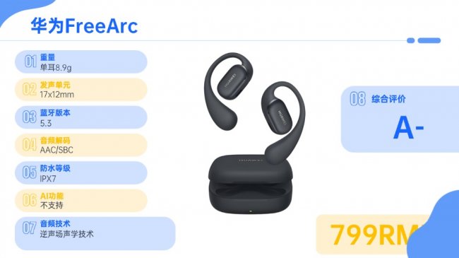 开放式蓝牙耳机哪个品牌好用?2026年开放式耳机品牌排行榜前十名
