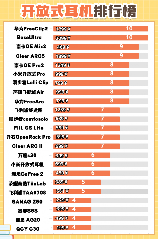 开放式蓝牙耳机哪个品牌好用?2026年开放式耳机品牌排行榜前十名