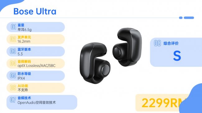 开放式蓝牙耳机哪个品牌好用?2026年开放式耳机品牌排行榜前十名