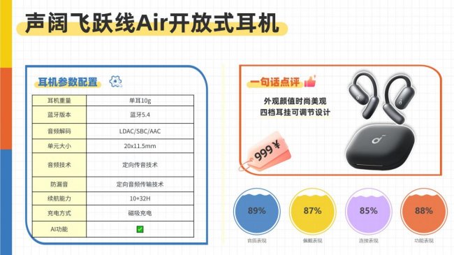 开放式耳机舒适度怎么样?2026年十大开放式耳机舒适度排名