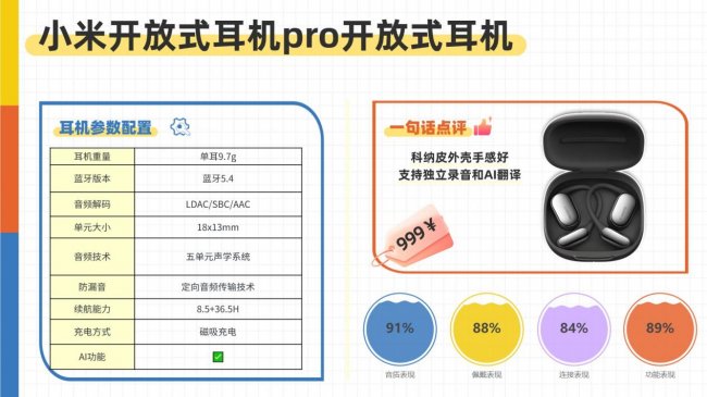 开放式耳机舒适度怎么样?2026年十大开放式耳机舒适度排名
