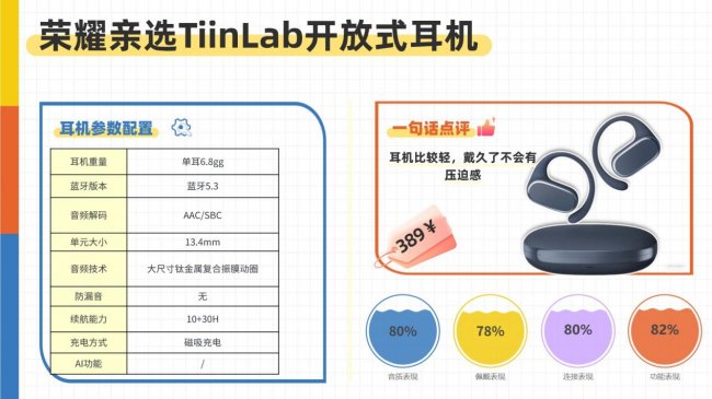 开放式耳机舒适度怎么样？2026年十大开放式耳机舒适度排名