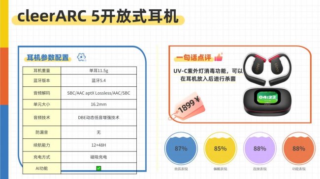开放式耳机舒适度怎么样？2026年十大开放式耳机舒适度排名