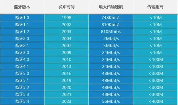 开放式耳机舒适度怎么样?2026年十大开放式耳机舒适度排名