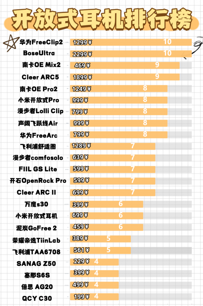 开放式耳机舒适度怎么样?2026年十大开放式耳机舒适度排名