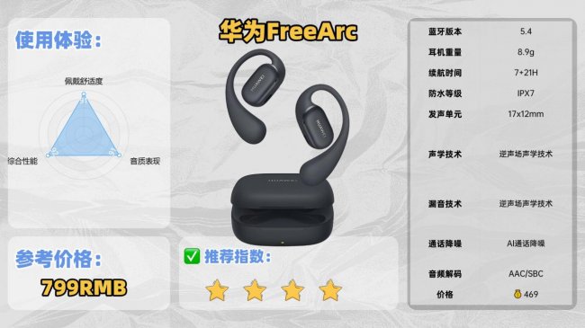 开放式耳机性价比最高的是哪款？2026年靠谱的开放式耳机推荐品牌