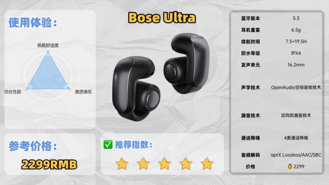 开放式耳机性价比最高的是哪款？2026年靠谱的开放式耳机推荐品牌