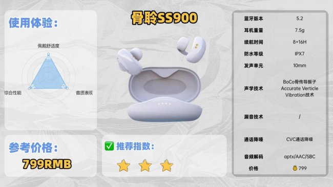 开放式耳机性价比最高的是哪款？2026年靠谱的开放式耳机推荐品牌