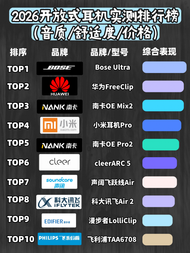 开放式耳机性价比最高的是哪款？2026年靠谱的开放式耳机推荐品牌