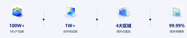 亿迈货盘为卖家注入运营自由度