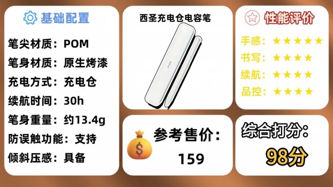 苹果平板电容笔哪个牌子好？10款人气排行榜电容笔推荐，深挖实测