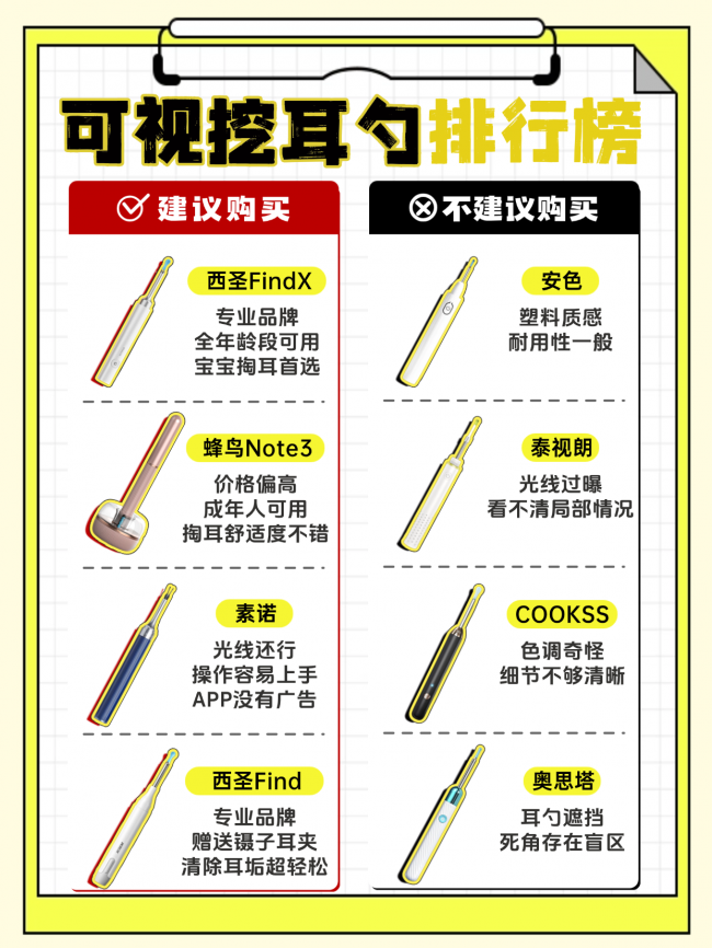 可视耳勺有用吗？可视耳勺哪个牌子好？可视掏耳勺名牌盘点！